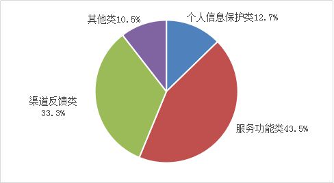 工信部一季度重拳整治 104款不良手機應用被下架，凈化互聯網信息服務環境